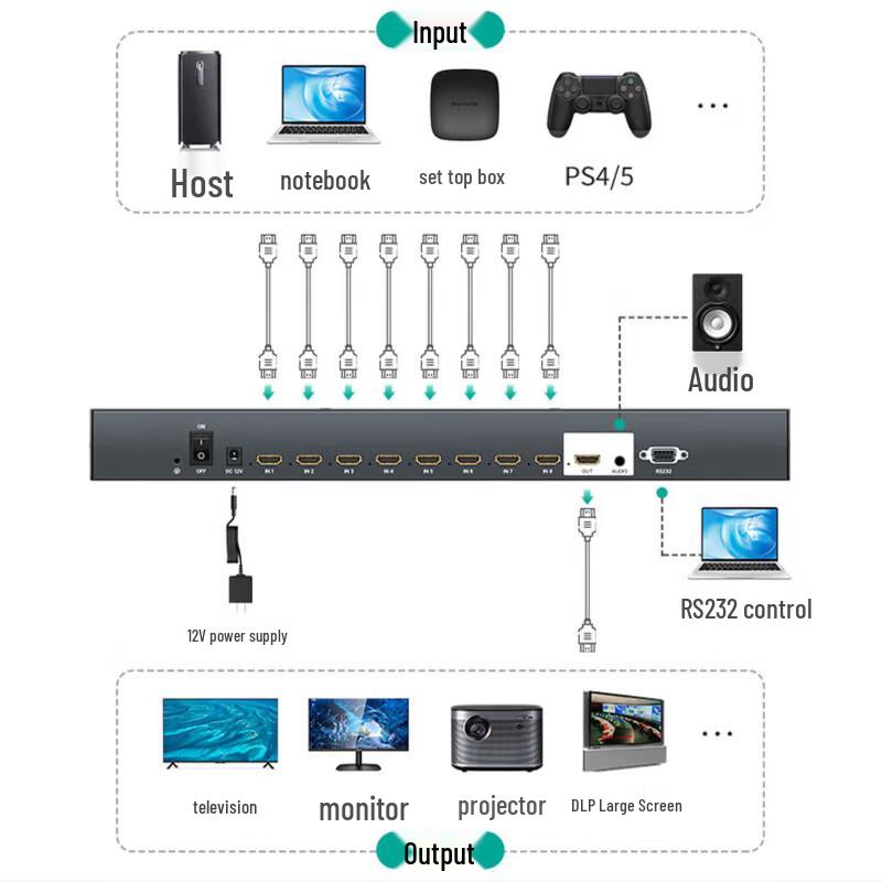 MT-viki 8x1 4K HDMI Seamless Switcher