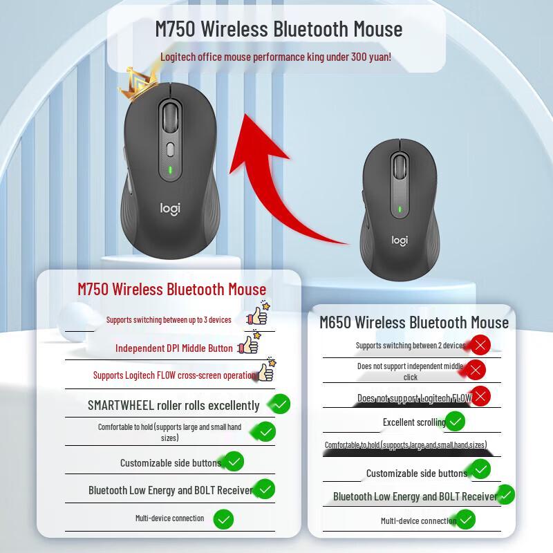 Logitech M750 Wireless Bluetooth Mouse