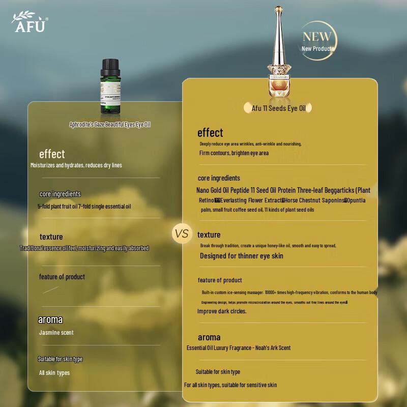 AFU Divine Multi-effect Eye Essential Oil & Platinum Mask Set