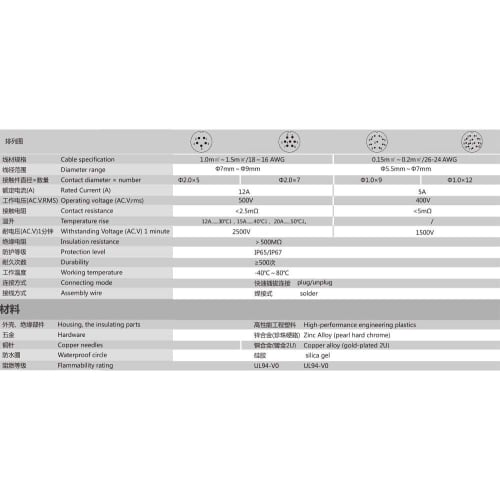 Eonvic LP20 6 Pin Female Power Industrial Quick-Release Plug and Socket LED Outdoor Waterproof Bulkhead Connector