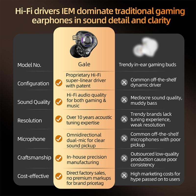 Premium Gaming Earphones Enhances Low Frequency Performances Wire Headphones Tuning Replaceable Cable Secures Fit