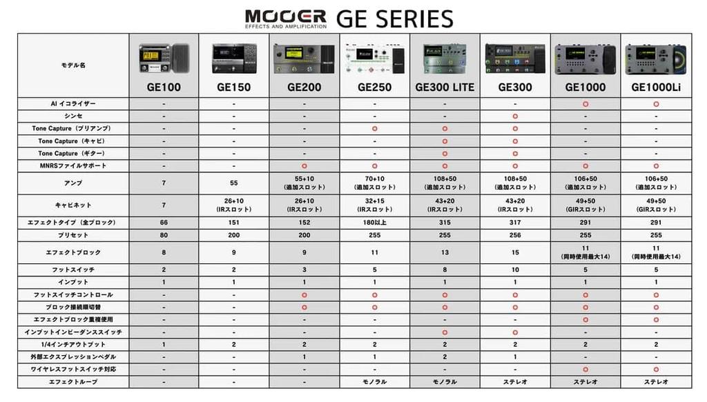 Mooer GE1000 5 Inch Color Touch Screen Mooer AI Equalizer / Multi-effector