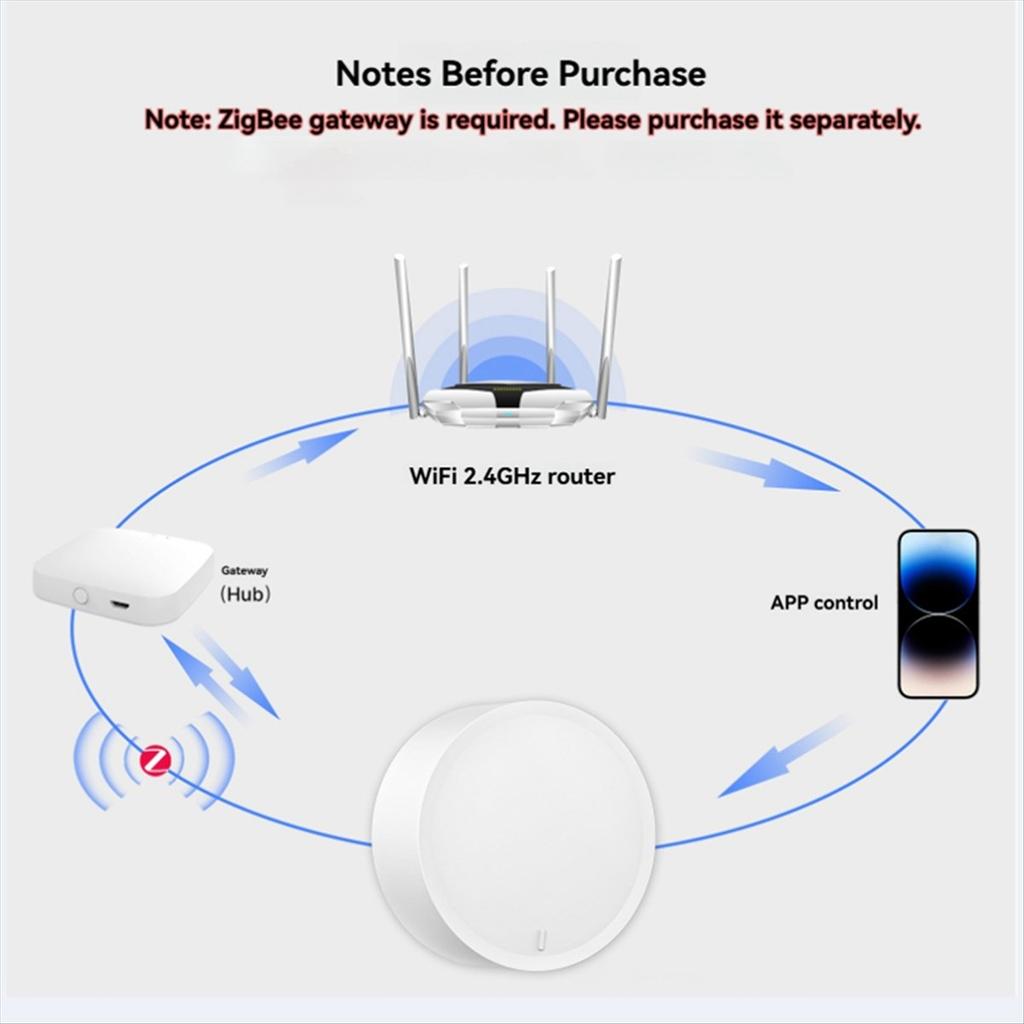 Smart Knob Switch Tuya ZigBee Wireless Button for Home Automation, Scene Creation Via Smart Life App