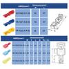 144Pcs T-Tap Wire Connectors Quick Wire Splices Connectors Self-Stripping Electrical Connectors for Wiring Automotive