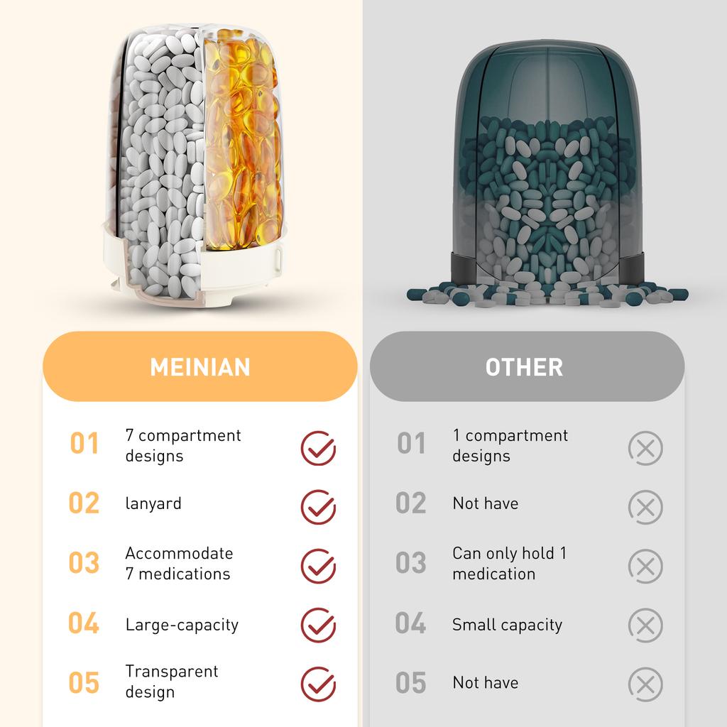 Weekly/7-Compartment Pill Organizer Travel Pill Case with Anti-Mix Design Portable Supplement Containe Pill Cup Bottle Organizer