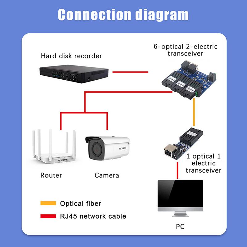 1Pc 3F2E Fast Ethernet Switch Converter 20KM Ethernet Fiber Optical Media Converter Single Mode 2 RJ45 3 SC Fiber Port