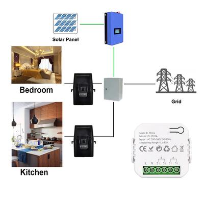 Smart Home – Domotica modules
