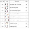 3 Pole 4 Pole 3.5mm Male Female Stereo To 2 RCA Male Female To Cable 2RCA Male Female Stereo Extend Audio Video Red White Cord