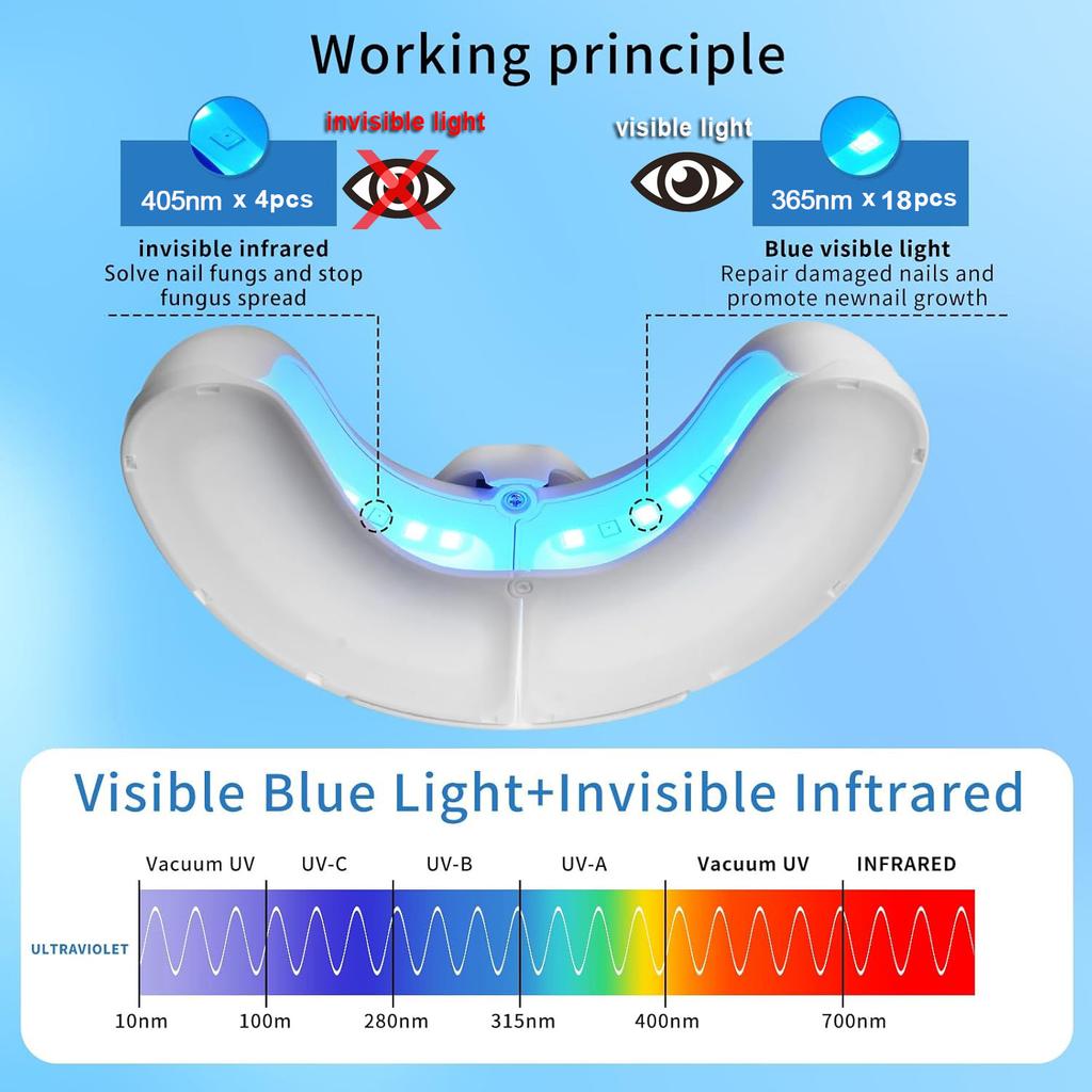 UV-LED-Nagelkunstlampe, Nagelpilzreinigung, Faltbare Nagel-Schnelltrockner, 3 Timer für Zuhause und Salon Professionelle Aushärtungslampe