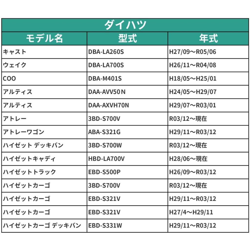 KONPON Kenwood Wide Navigation System Toyota Wiring Kit / KENWOOD Compatible / Compatible / Easy To Install