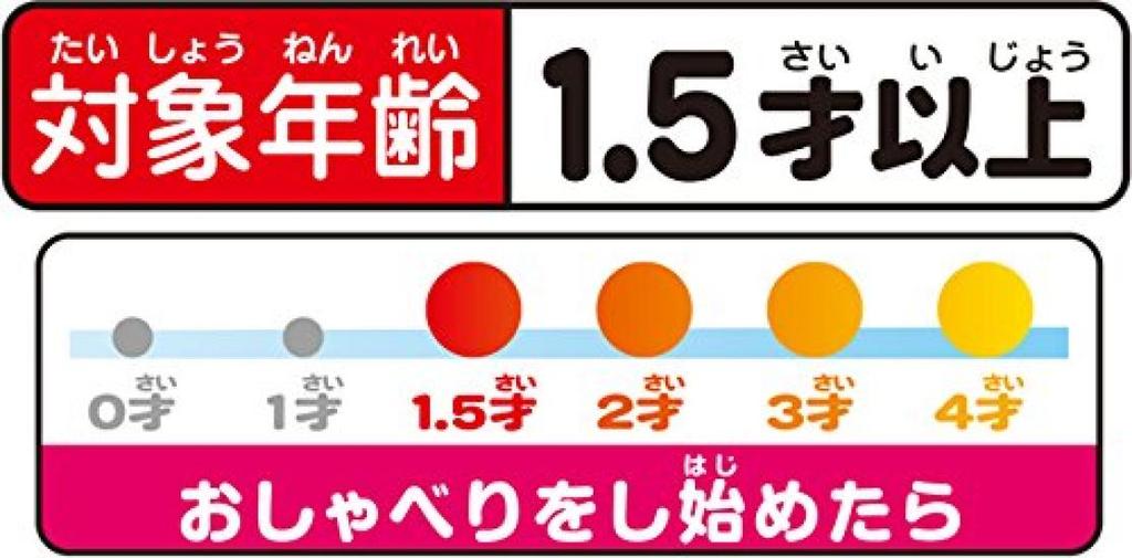 Anpanman First Chat 48