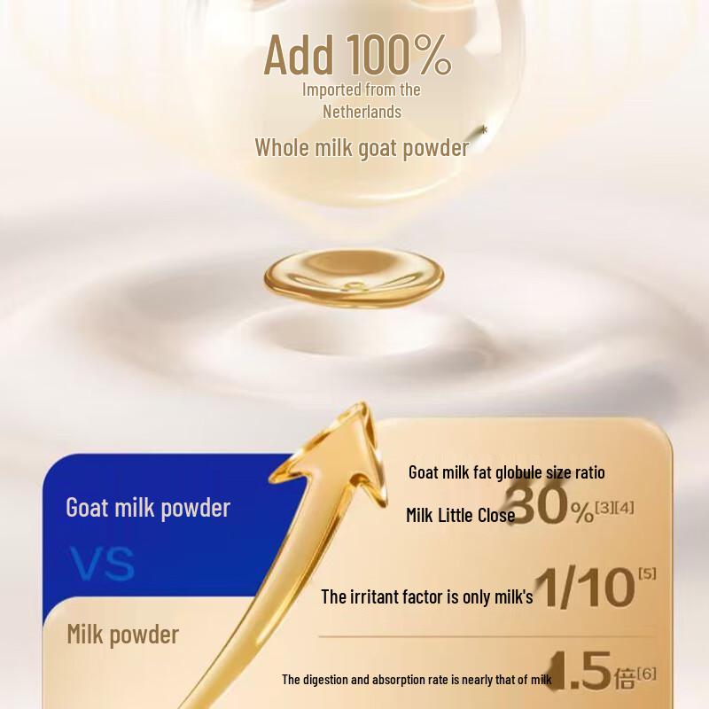Mengniu Yourui Premium Goat Milk Powder (Multi-Vitamin, High Calcium, Selenium)
