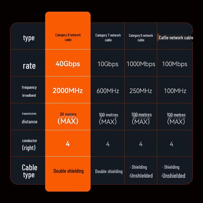Shengwei Cat 8 Ethernet Cable