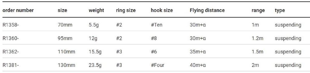 Yo Zuri Duel Hardcore Minnow Flat 110SP Suspend Lure R1362-PLSH (5075)