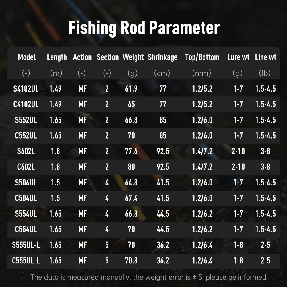 Kingdom Micro Expert Fishing Rods 4/5 Section 1.5m/1.65m MF Casting Rod Spinnng Rod UL UL-L FUJI Guide Ring 61.9g Travel Ultra Light