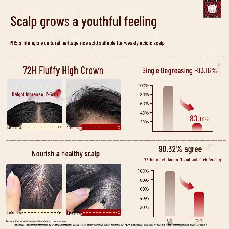 Long Hair Village Anti-Hair Loss & Oil Control Hair Care Set
