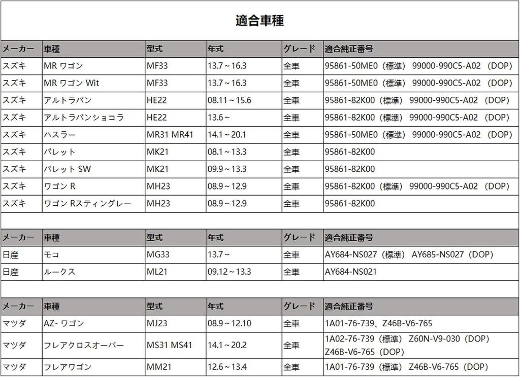 Wagon R MH23S Air Conditioner Filter Hustler MR31S/MR41S Altrapan HE22S