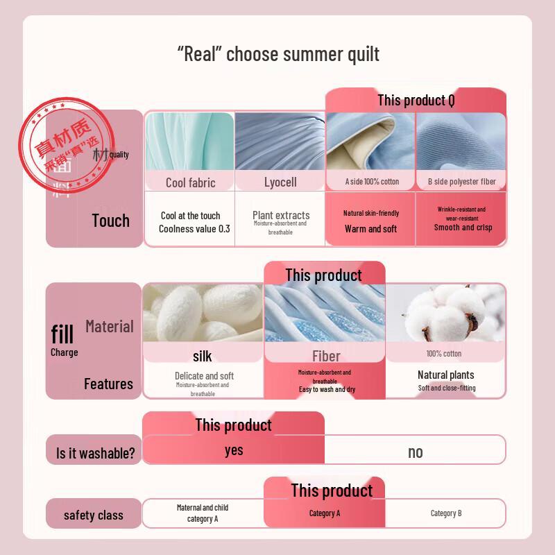 Nanjiren A-Class Antibacterial Cotton Blend Summer Quilt