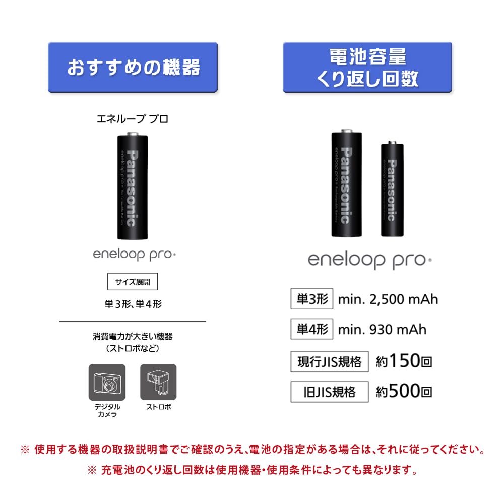 [5 Sets, Total 20 Batteries] Panasonic Eneloop Pro AAA Batteries BK-4HCD4H Rechargeable Batteries,