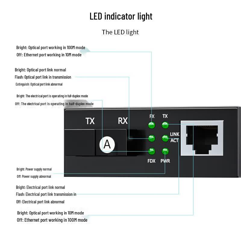LY-LC501 100M Fiber Optic Transceiver