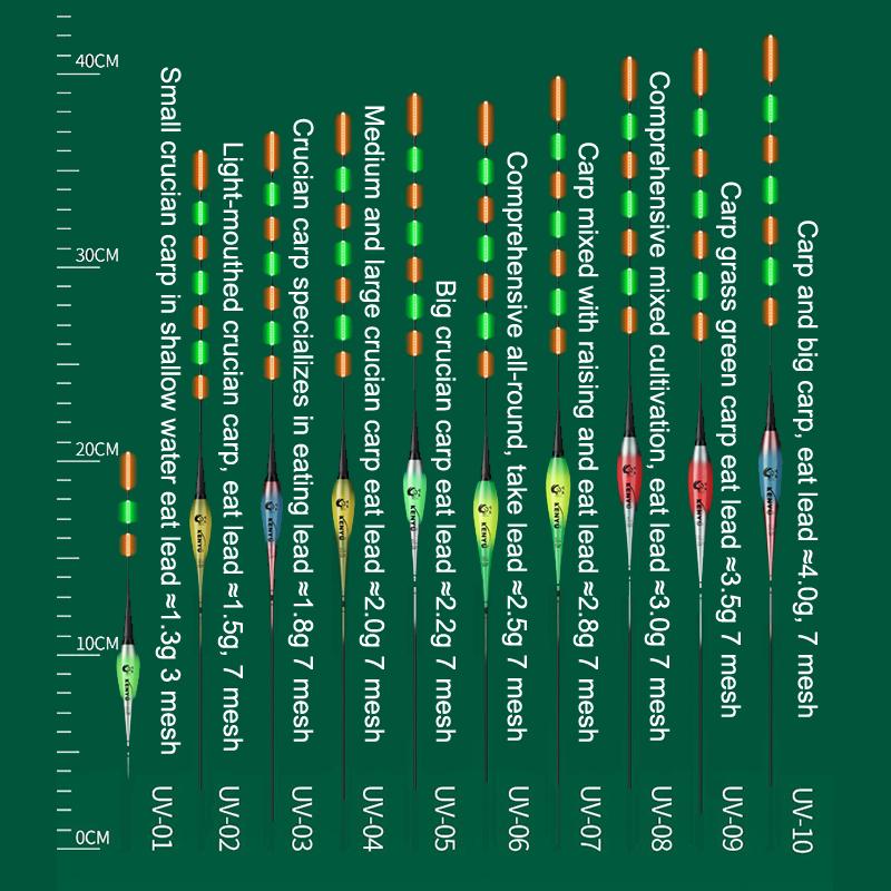 Smart Led Fishing Float Highly Sensitive Remind Buoy Gravity Sensor Glowing Electric Night Fishing Strobe Long Tail