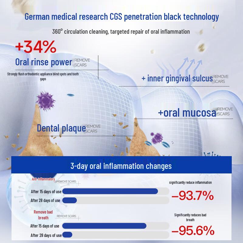 IMCAY Antibakterielles Mundwasser für frischen Atem
