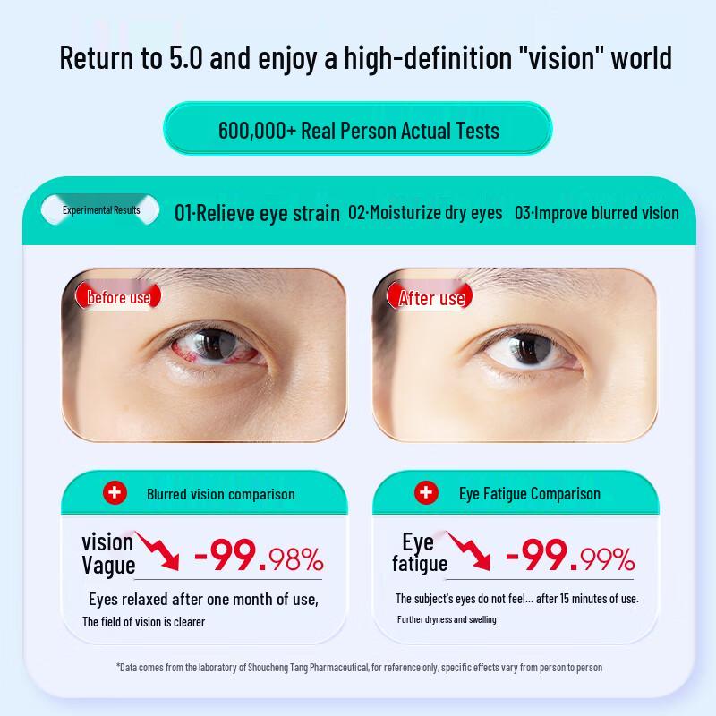 Shouchengtang Lutein Eye Drops