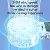 Portable Solar Charging Hand Fan 5 Speed Blower Handheld Fan Rechargeable Replacement For Camping Hiking Indoor Use