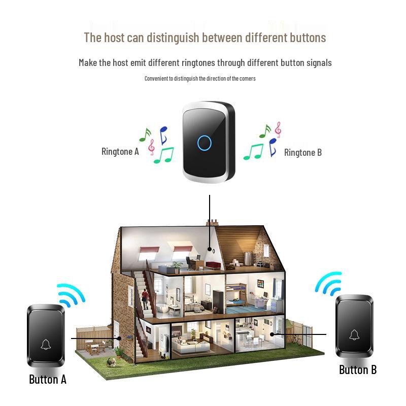 Wireless Plug-Free Doorbell, Ultra Long Range, Smart Remote Control, Battery Powered for Home and Elderly Use
