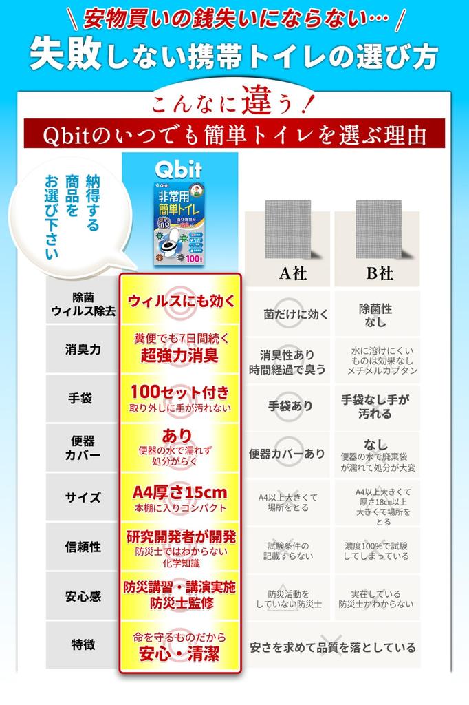 Qbit Easy Developed In Collaboration with Disaster Preparedness Shelf Life Preparedness Product Grand Prize Powerful Deodorizing Portable Toilet for