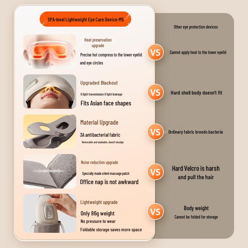 Bear Smart Heated Eye Massager