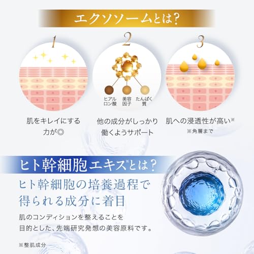 (NANOA) NANOA Exosome Human Stem Cell Lotion - Highly Recommended by Dermatologists - EGF, Anti-Aging, Ceramide, Vitamin C Derivative - Additive-Free