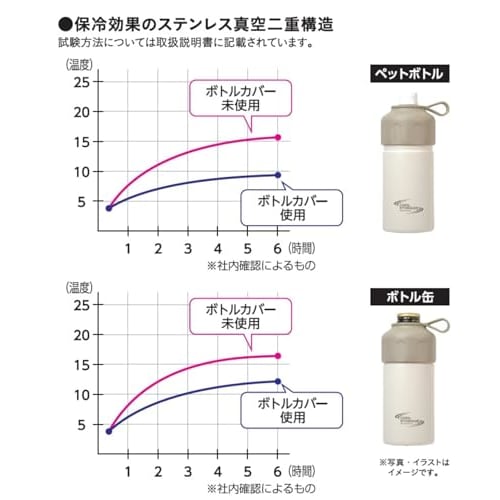 Pearl Metal Cooler Cover Holder for 500ml, 600ml, and 390ml Bottles, Stainless Steel, Double-Layer Vacuum Insulation, Cool Storage, and Cans, D-6782