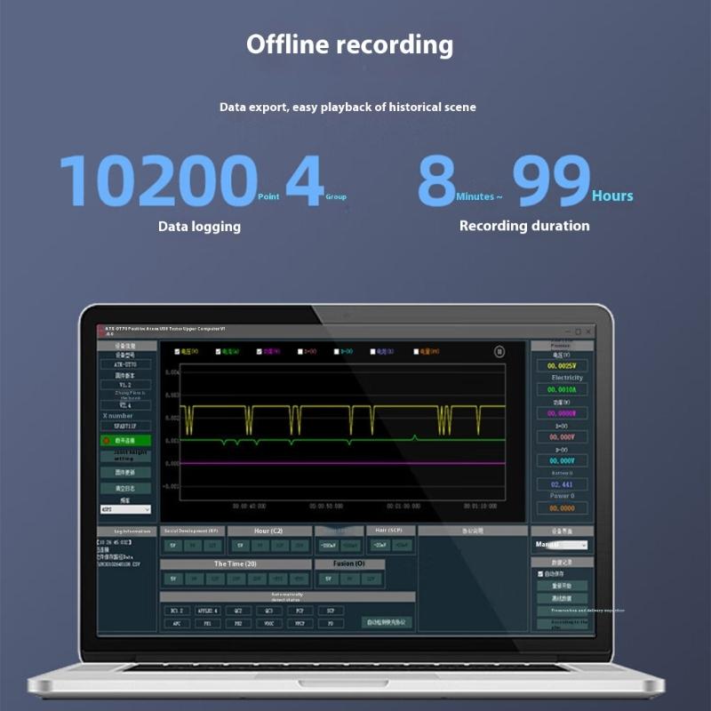 Industrial Power Meter Current Tester With 100W E Marker Cable Support  40℃~90℃ Operations And Circuit Protective System