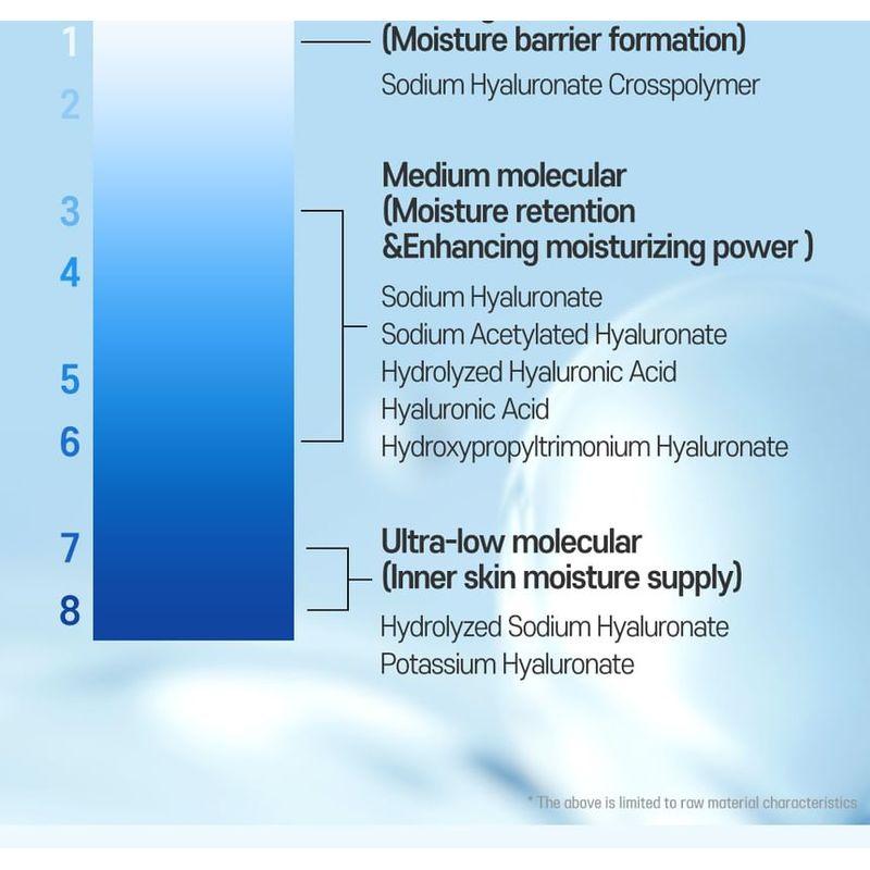 CARE:NEL - Hyaluvita B5 Sun Repair Essence