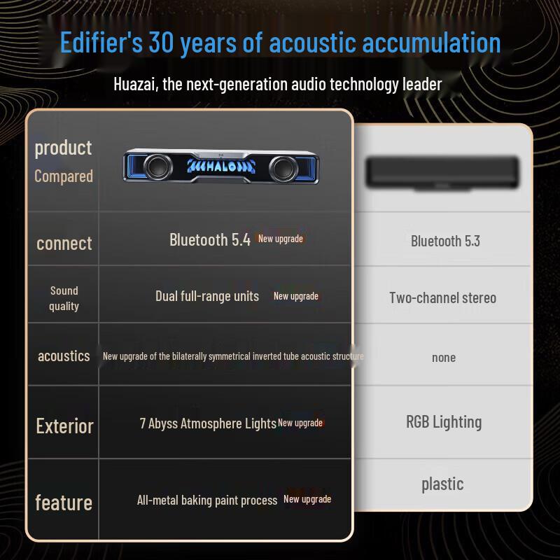Edifier Halo SoundBar RGB Gaming Speaker (CN version)