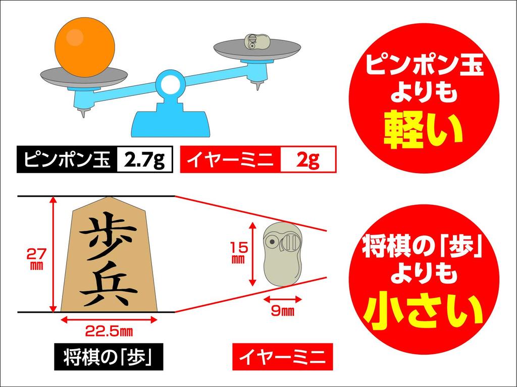 Ultrakompaktes Hörgerät Ohr Mini K12328