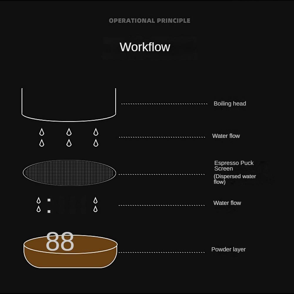 Espresso Puck Screen Kaffeefilter 51mm 53.5mm 58.5mm Wiederverwendbarer Halter 0.2mm Für 51mm 54mm 58mm Siebträger Barista Zubehör