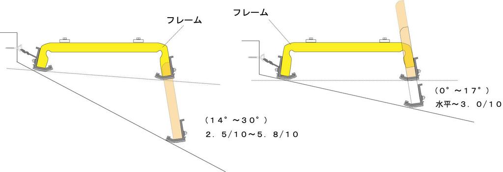 Nissei Metal Cooler Catcher for Sloped Roofs, C-YG