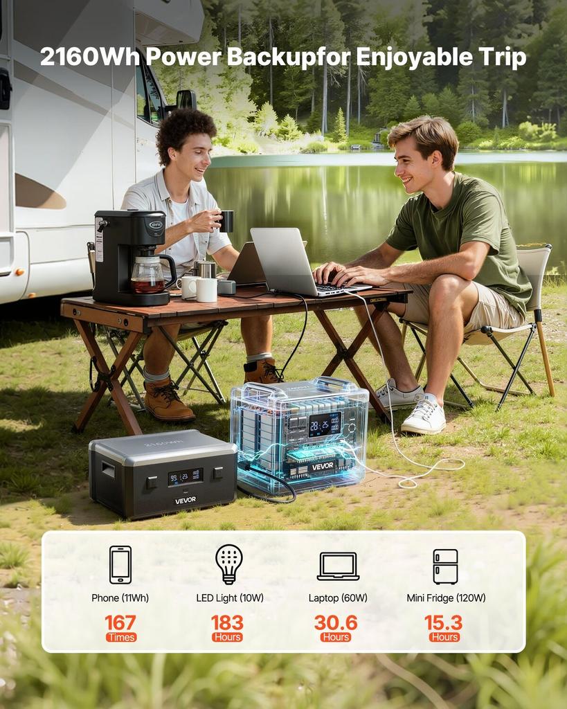 Extra Battery for Portable Power Station, 2160Wh LiFePO4 Extra Expansion Battery with 3 Output Ports for Home Use, Outdoor Camping, Road Trips, RVs,