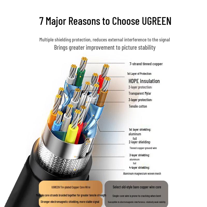 UGREEN HDMI 2.0 4K 60Hz Digital HD Video Cable