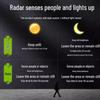 Radar Sensor LED Downlight