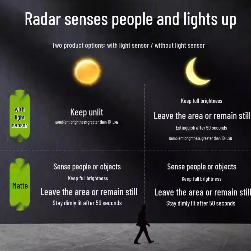 Radar Sensor LED Downlight
