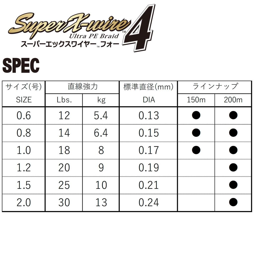 DUEL Super X Wire 4 PE Fishing Line [High Strength, High Sensitivity] 0.8, 200m, 5 ColorsYellow Marking, H3589N-5CR