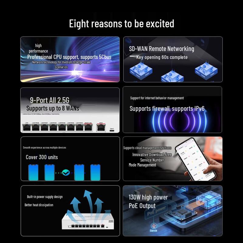 H3C ER3208G5-HP 9-Port 2.5G PoE Router Kit (CN version)