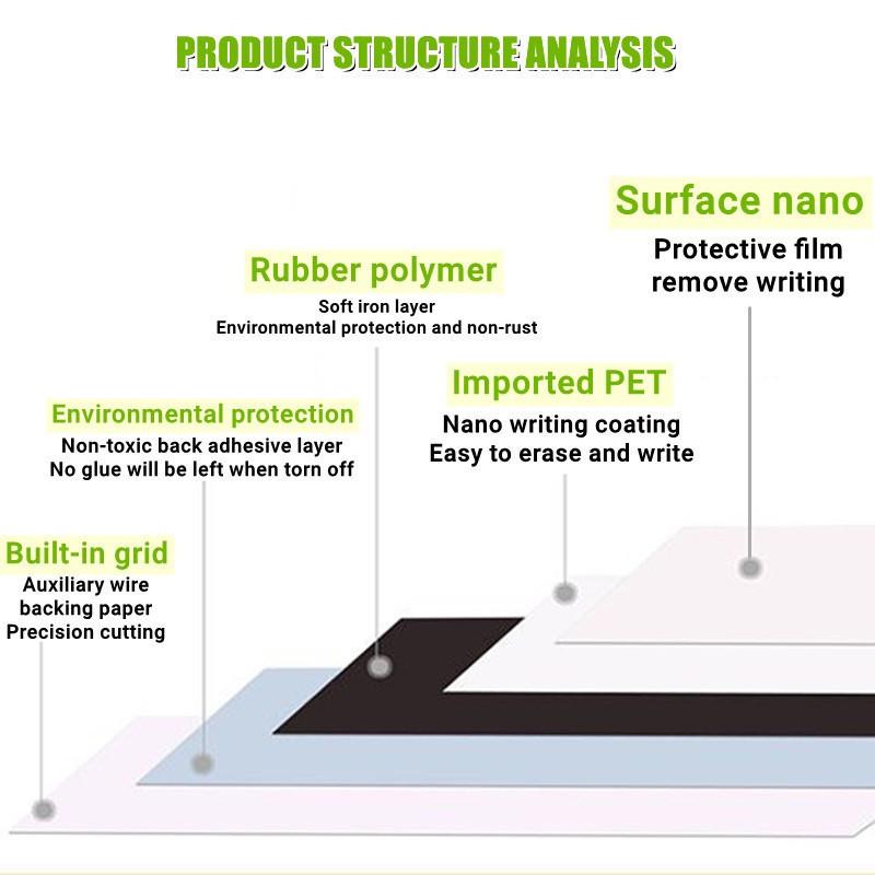 Nástěnná magnetická samolepka na bílou tabuli Měkká samolepicí bílá tabule Dětská kreslicí tabule Školní kancelářské učební pomůcky
