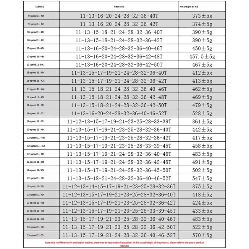Hollow Light Weight Bicycles Cassette Flywheel 11/12/13 Speed Cassette Sprocket Mountain Bike Flywheel Cycling Part