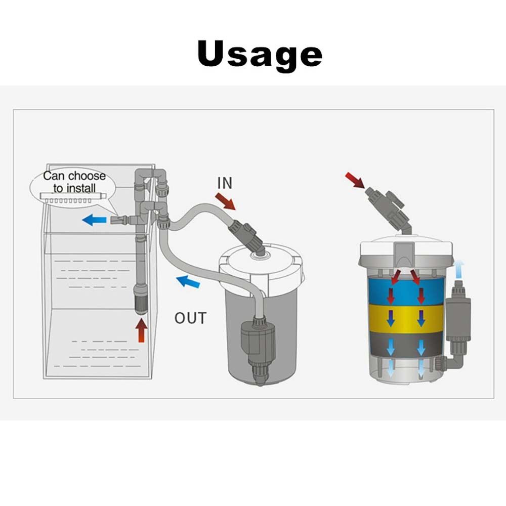 Water Inflow Outflow Tube Inlet Outlet Accessories External Canister Parts Aquarium Tube Filter