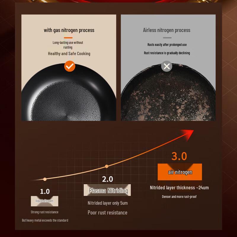 Joyoung CF189 Wrought Iron Non-Stick Frying Pan