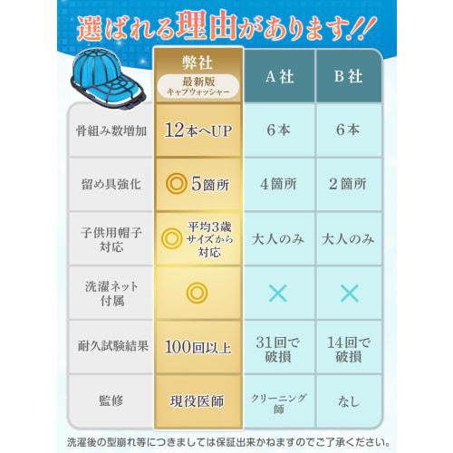 HST factory Cap Washer: Eliminate the hassle of hand washing. Double-reinforced frame for shape retention. Machine washable. Includes laundry net. Inc